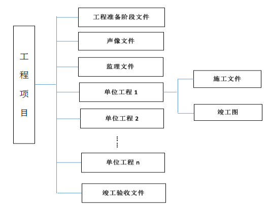 南通市建设工程文件立卷程序与标准